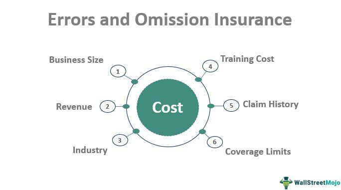 Errors and Omissions Insurance Explained for Businesses