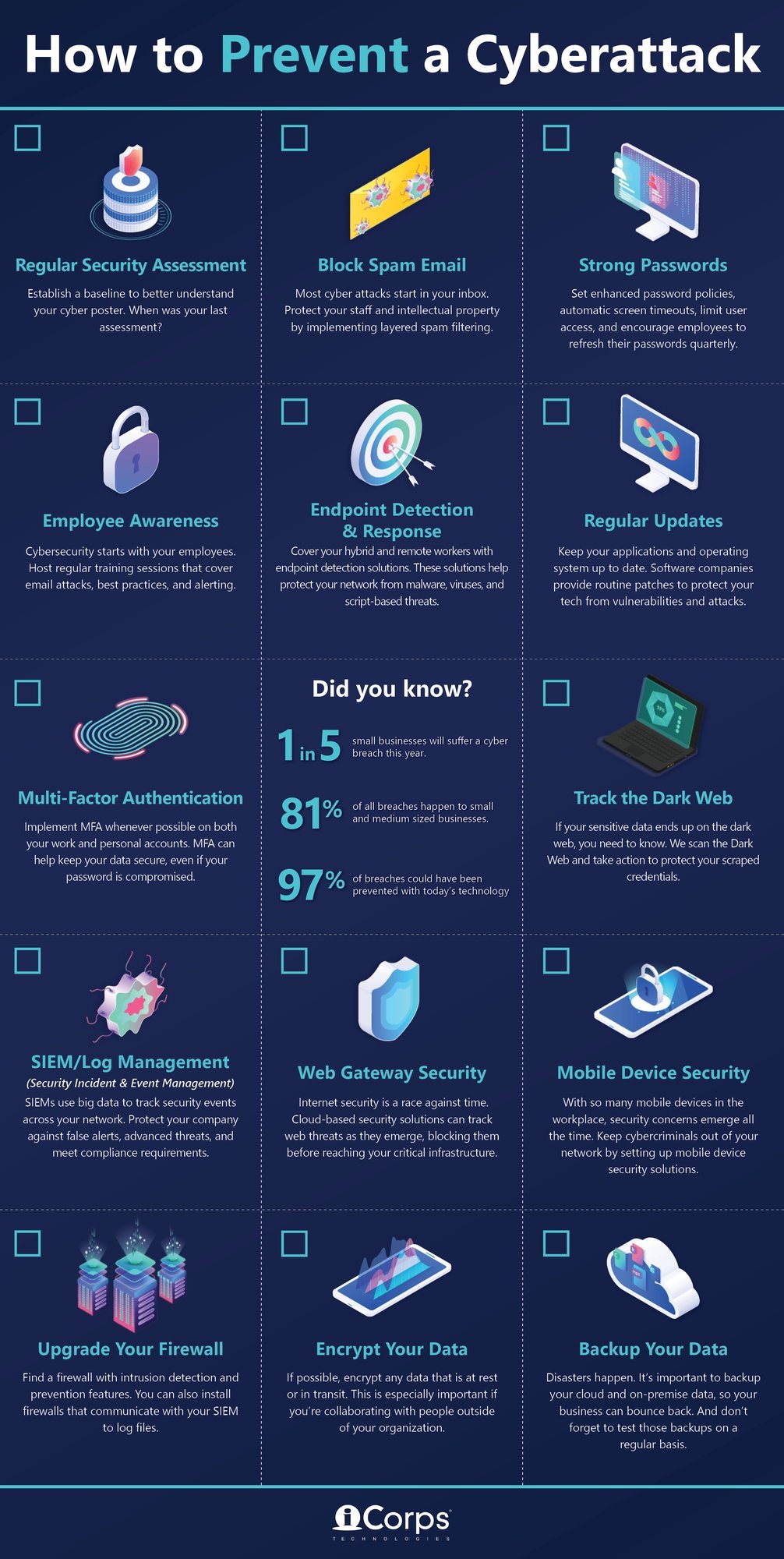 How to Protect Your Business from Cyber Attacks (Complete Guide)